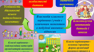 Гра "Особистість, як частина колективу. Усі, як один"