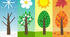 3, test "HELLO, SPRING!"