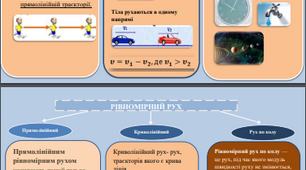 Буклет на тему "Рівномірний рух"