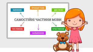 Самостійні частини мови