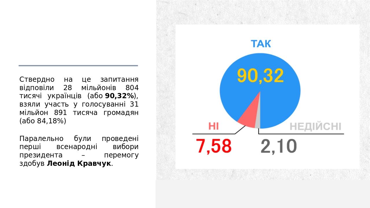 Презентація «1991 наслідки українського референдуму «Про Незалежність