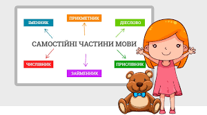 Урок 169 § 80. Пригадай частини мови