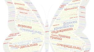 Використання WordArt  на уроках біології