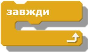 Алгоритми з розгалуженням. | Тест з інформатики – «На Урок»