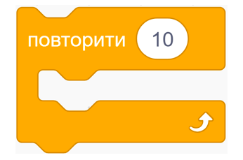 Алгоритми повторення і розгалуження | Тест з інформатики – «На Урок»