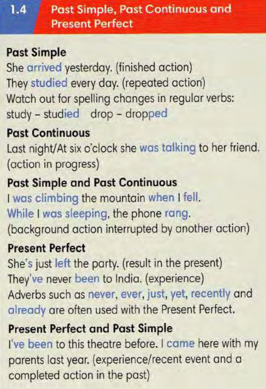 Повторення: Past Simple, Past Continuous, Present Perfect | Урок на 2 ...