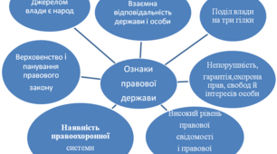 Практичне заняття за розділом VІ. Права людини і  громадянина. Демократія   
