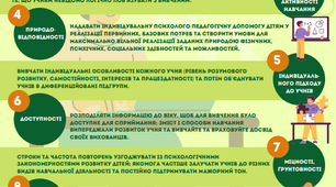 Пам'ятка "Правила реалізації принципів"