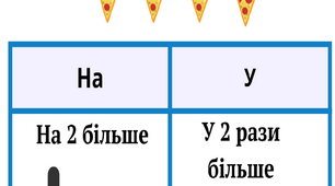 Роздатковий матеріал "Збільшення та зменшення числа"