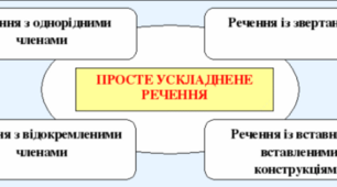 Просте ускладнене речення