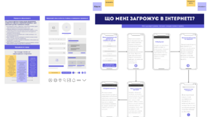 Шо мені загрожує в інтернеті? Плакат