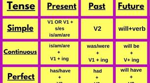 Tenses 