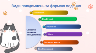 РОЗВИТОК МОВЛЕННЯ. Створення усного та письмового повідомлення за визначеними характеристиками на основі певної графічної інформації (графіка, інфографіки, хмари тегів тощо)