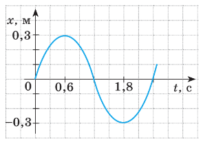 Quiz image