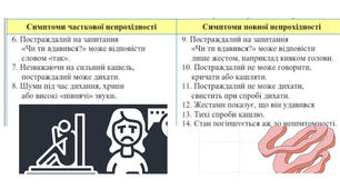 Порушення прохідності дихальних шляхів