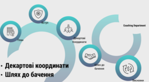 Декартові координати на площині