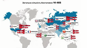 Контрольна робота за рік. 9 клас 