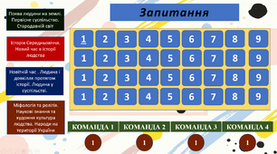 Презентація для узагальнення знань з теми "Розвиток людства впродовж історії"