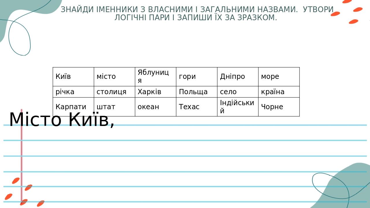 Презентація "Повторення вивченного. Іменник", 3 клас | Презентація ...