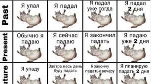 Як легше вивчити часи в англійській?⏳