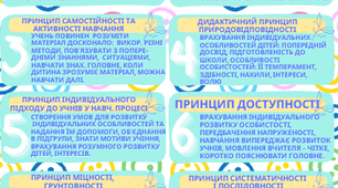 Правила реалізації принципів навчання