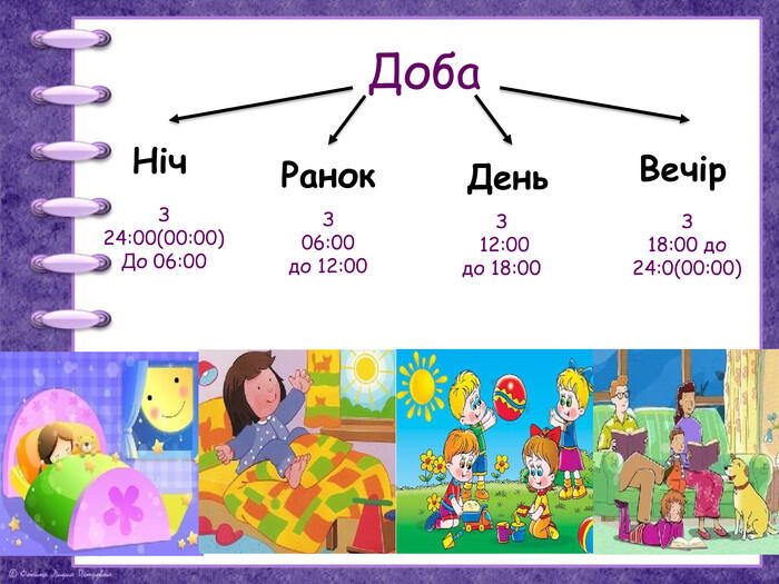 Доба. Година - одиниця вимірювання часу
