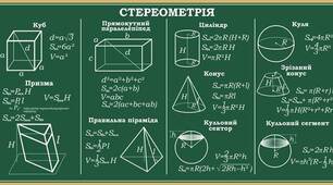 Розміщення прямих та площин в просторі 