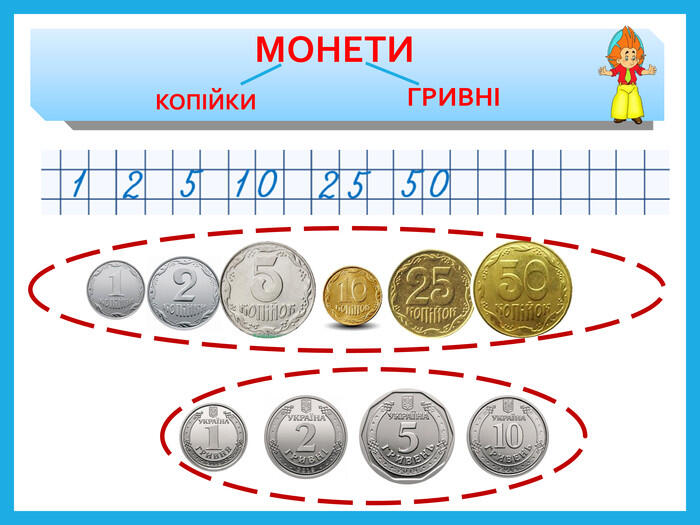 Презентація "Визначаємо вартість товару"
