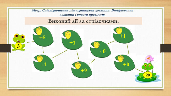 Презентація на тему" Метр. Співвідношення між одиницями довжини. Вимірювання довжини і висоти предметів. "