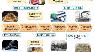 "Розвиток людства впродовж історії"