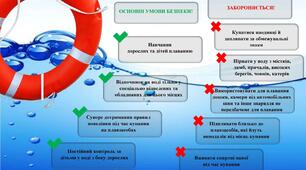 Правила техніки безпеки біля та на воді