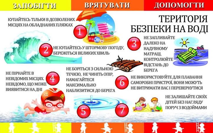 Правила поведінки на воді.