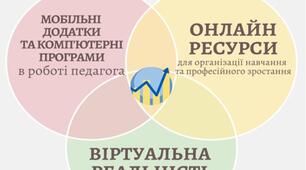 ВПРОВАДЖЕННЯ ТА ПОШИРЕННЯ ІКТ У РОБОТІ ЗДО  З ДІТЬМИ, БАТЬКАМИ, ПЕДАГОГАМИ  ТА ГРОМАДСЬКІСТЮ
