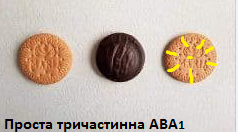 Ілюстрації до теми "Прості музичні форми"