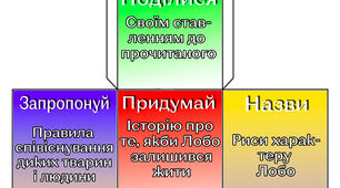 Кубик Блума за твором Сетон-Томпсона "Лобо"