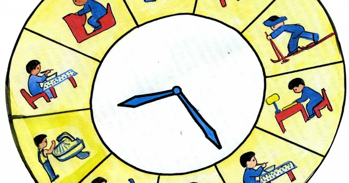 Покрокові рекомендації "Планування часу" | Інші методичні матеріали ...