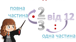 Схеми щодо роботи з дробами
