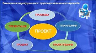Навчальний проєкт. "Захист і розбудова вільної і демократичної України". Завершення проєкту з укладання інтерактивної стрічки часу