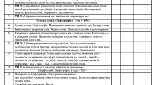 Календарно-тематичне планування 6 клас (І та ІІ семестр) українська мова (НУШ) за модельною програмою авторів Голуб Н.Б., Горошкіна О.М.