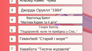 Списки літератури на літо