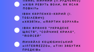 Списки літератури на літо