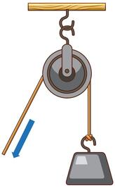 Прості механізми навколо нас - блоки |Photo:https://revenue-tower.com/what-is-a-pulley-pulleys-for-kids-dk-find-rr-62382869