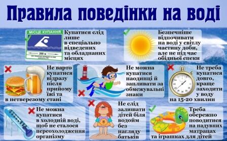 Основні правила поведінки на воді, біля водоймищ | Роздорська селищна рада