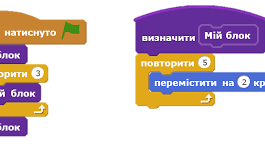 Вкладені алгоритмічні структури. Метод поділу задачі на підзадачі. Підсумковий тест