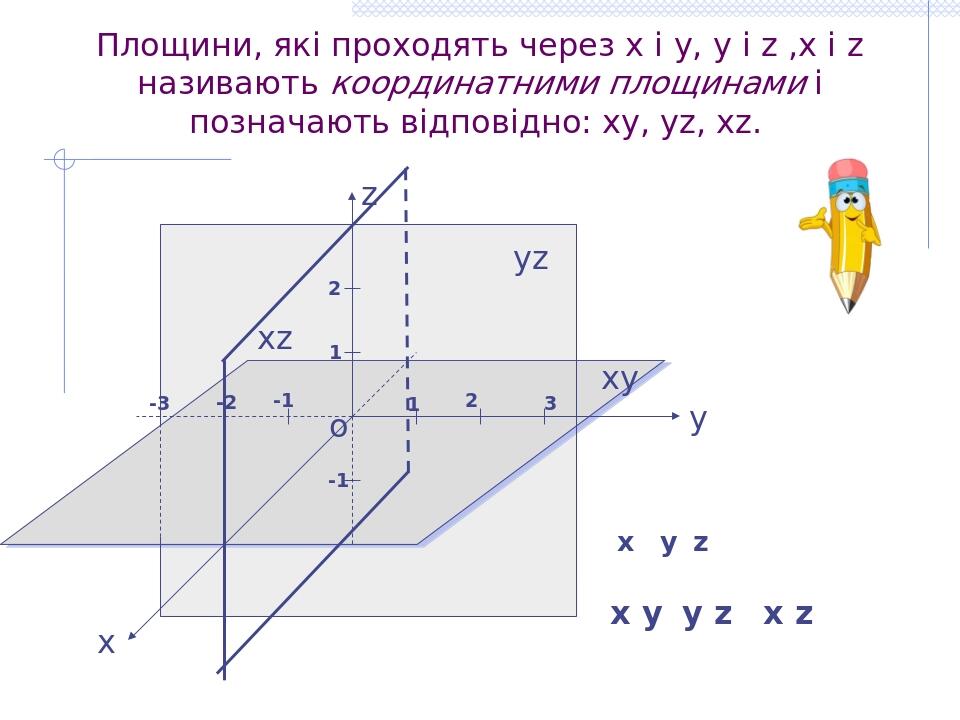 Презентація до теми Прямокутна система координат у просторі 