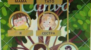 Інфографіка на тему  "Родове дерево"