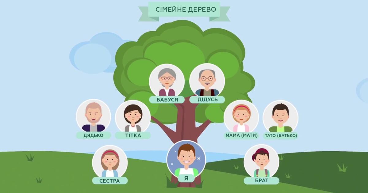 Інфографіка на тему "Моє родове дерево" | Інші методичні матеріали ...