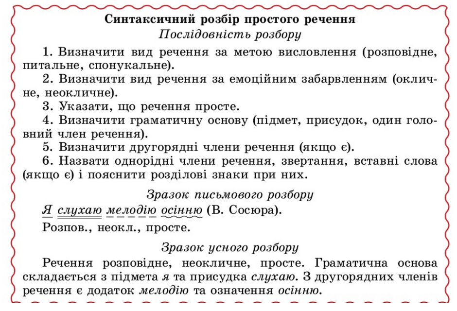 Блог Цяпко Іванни Андріївни, вчителя української мови та літератури: 23.04/ 24.04 МОВА