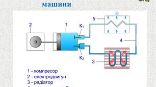 Презентація на тему "Принцип роботи холодильної машини"