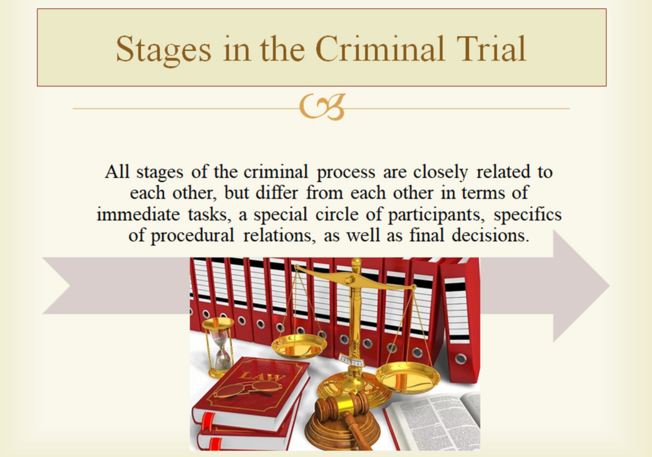 Stages In The Criminal Trial | Презентація. Англійська мова